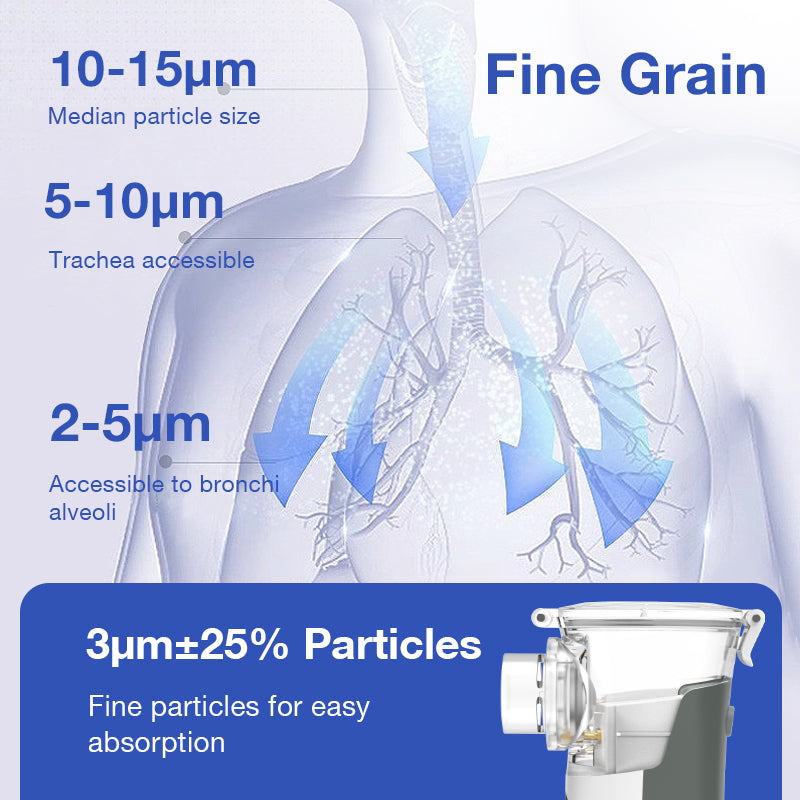 8 Gear Atomized Particles Handheld Nebulizer - N10